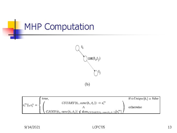 MHP Computation 9/14/2021 LCPC'05 13 