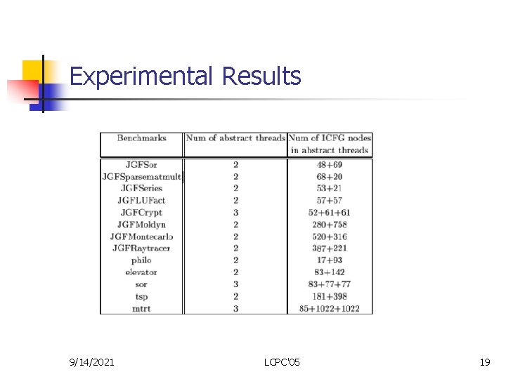 Experimental Results 9/14/2021 LCPC'05 19 
