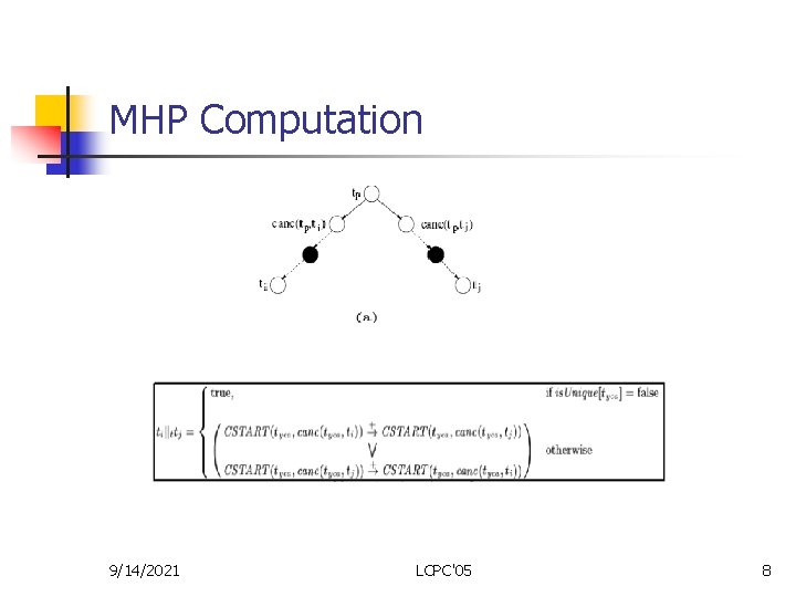 MHP Computation 9/14/2021 LCPC'05 8 