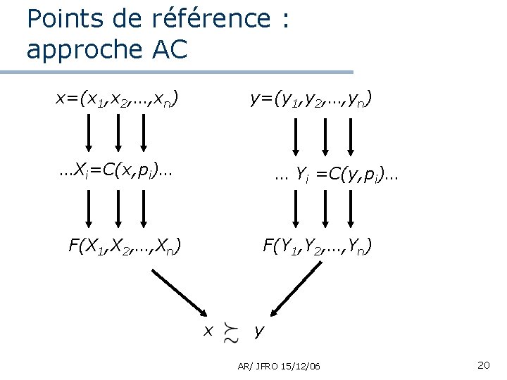 Points de référence : approche AC x=(x 1, x 2, …, xn) y=(y 1,