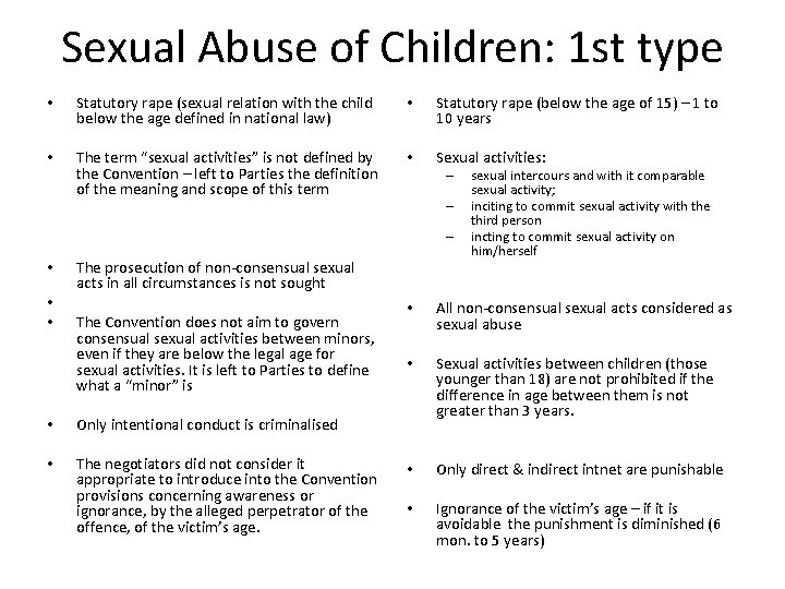 Sexual Abuse of Children: 1 st type • Statutory rape (sexual relation with the Sexual Abuse of Children: 1 st type • Statutory rape (sexual relation with the