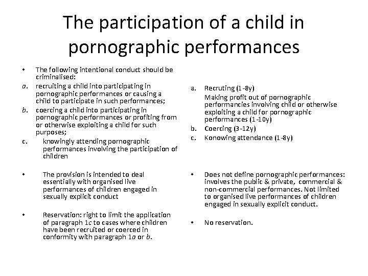 The participation of a child in pornographic performances • a. b. c. The following The participation of a child in pornographic performances • a. b. c. The following
