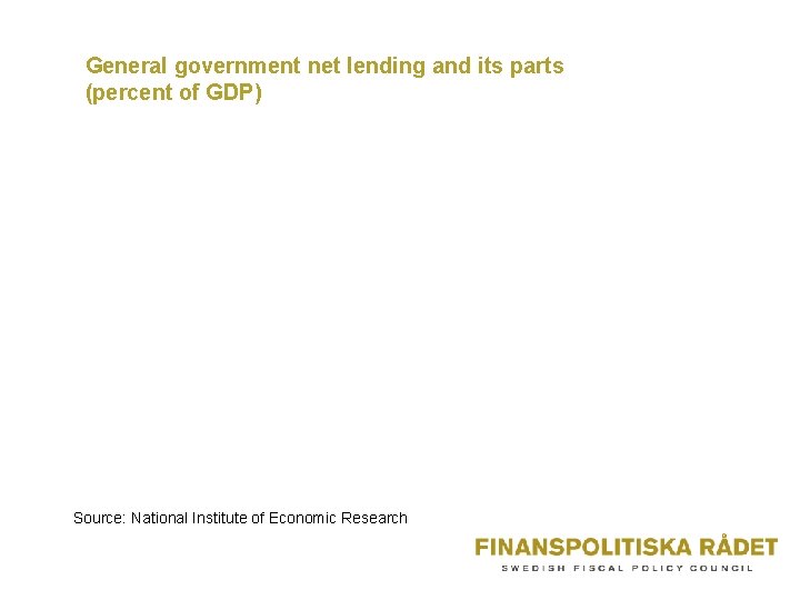 General government net lending and its parts (percent of GDP) Source: National Institute of
