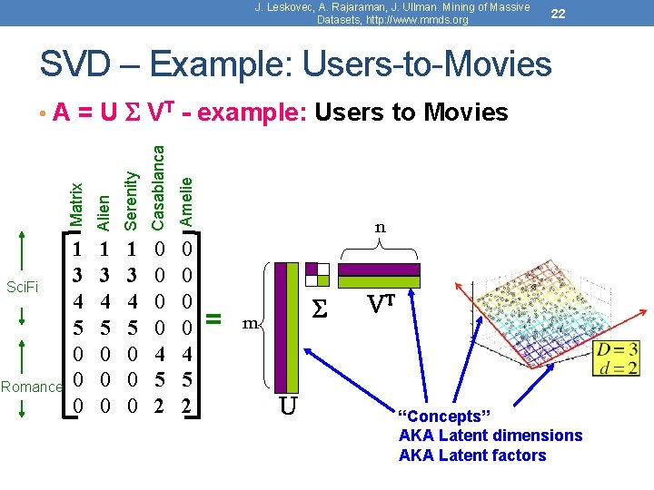 J. Leskovec, A. Rajaraman, J. Ullman: Mining of Massive Datasets, http: //www. mmds. org