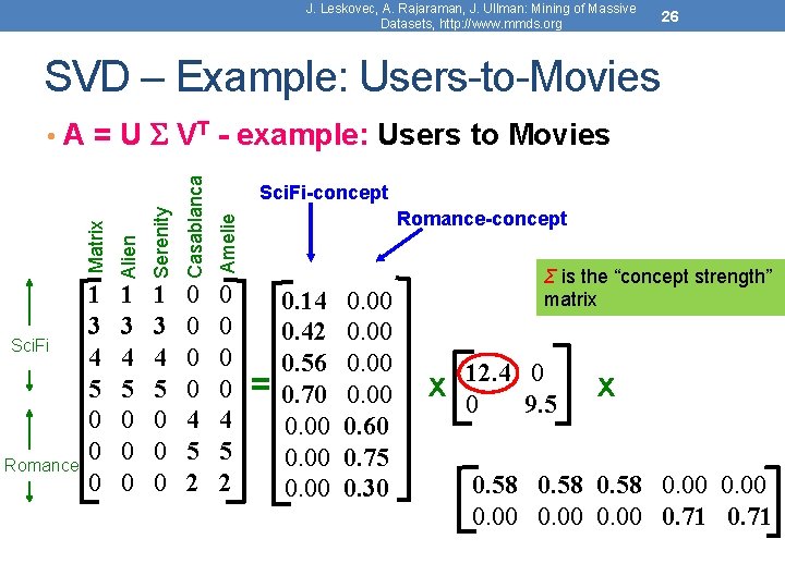 J. Leskovec, A. Rajaraman, J. Ullman: Mining of Massive Datasets, http: //www. mmds. org