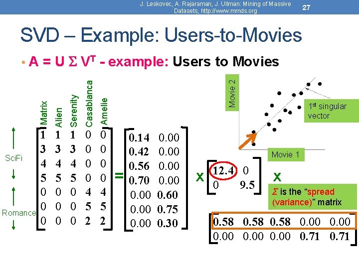 J. Leskovec, A. Rajaraman, J. Ullman: Mining of Massive Datasets, http: //www. mmds. org