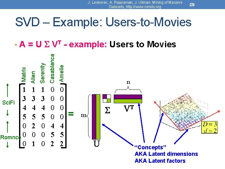 J. Leskovec, A. Rajaraman, J. Ullman: Mining of Massive Datasets, http: //www. mmds. org