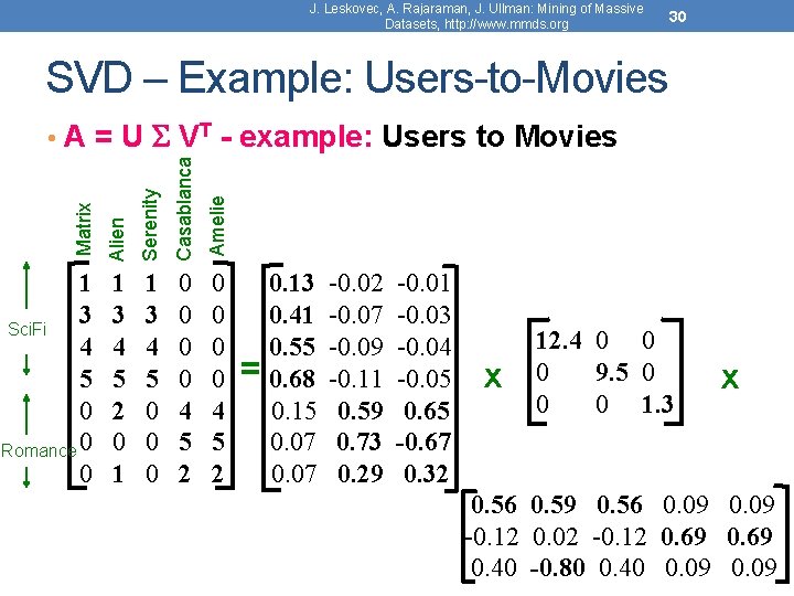 J. Leskovec, A. Rajaraman, J. Ullman: Mining of Massive Datasets, http: //www. mmds. org