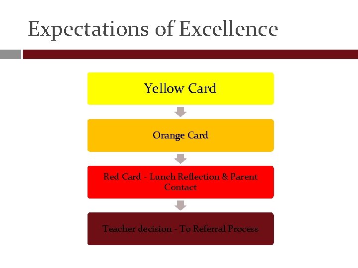 Expectations of Excellence Yellow Card Orange Card Red Card - Lunch Reflection & Parent