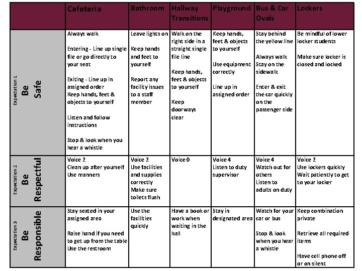 Cafeteria Bathroom Hallway Playground Bus & Car Transitions Ovals Be Safe Expectation 1 Always