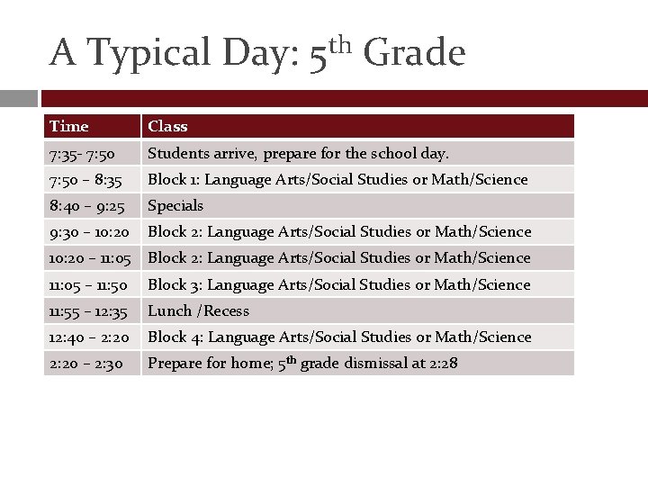 A Typical Day: 5 th Grade Time Class 7: 35 - 7: 50 Students