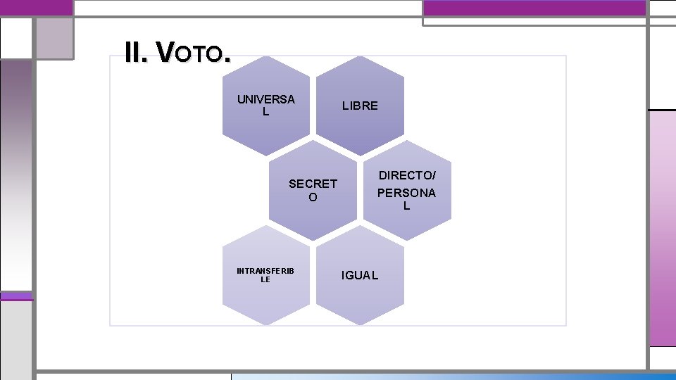 II. VOTO. UNIVERSA L SECRET O INTRANSFERIB LE LIBRE DIRECTO/ PERSONA L IGUAL 