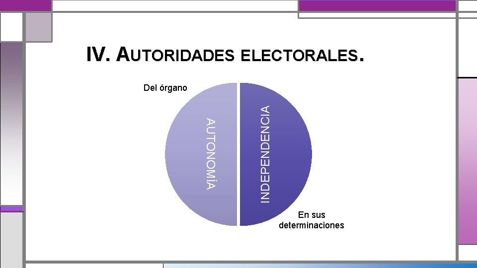 IV. AUTORIDADES ELECTORALES. AUTONOMÍA INDEPENDENCIA Del órgano En sus determinaciones 