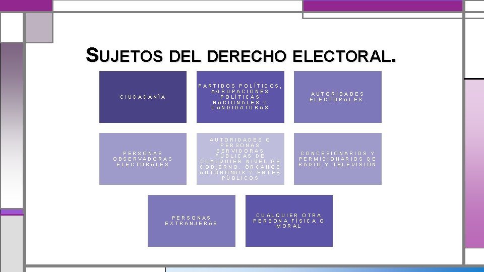 SUJETOS DEL DERECHO ELECTORAL. CIUDADANÍA PARTIDOS POLÍTICOS, AGRUPACIONES POLÍTICAS NACIONALES Y CANDIDATURAS AUTORIDADES ELECTORALES.