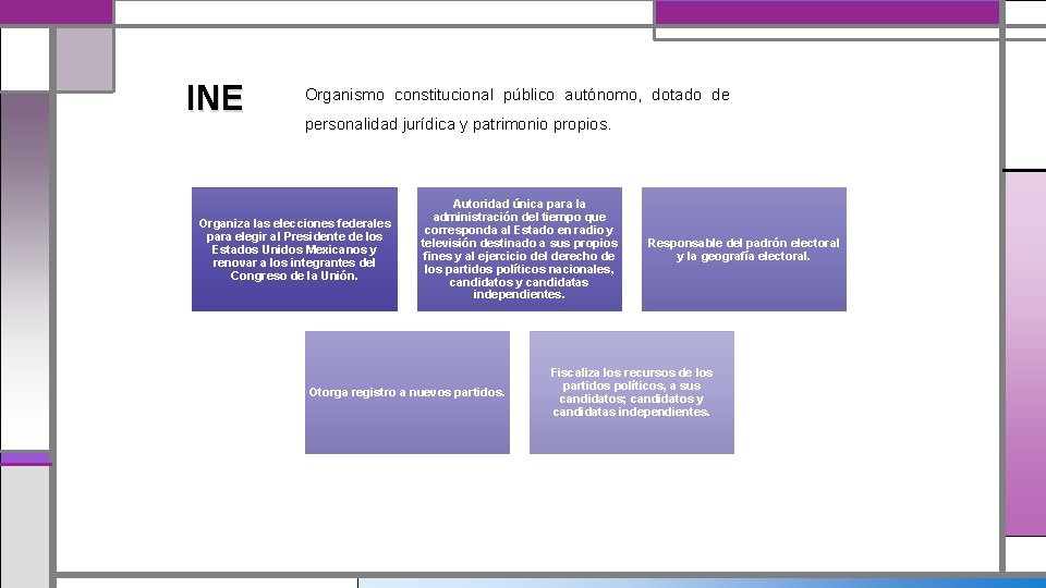 INE Organismo constitucional público autónomo, dotado de personalidad jurídica y patrimonio propios. Organiza las