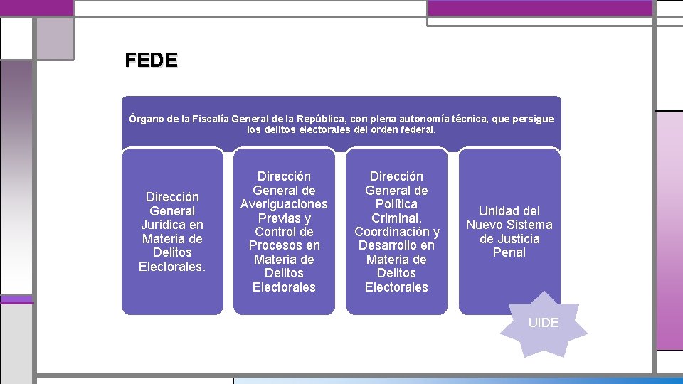 FEDE Órgano de la Fiscalía General de la República, con plena autonomía técnica, que