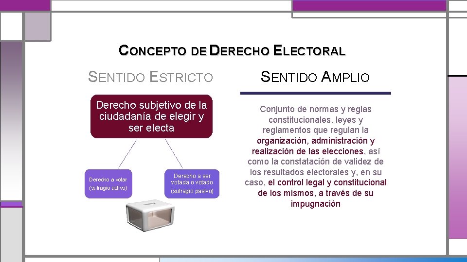 CONCEPTO DE DERECHO ELECTORAL SENTIDO ESTRICTO Derecho subjetivo de la ciudadanía de elegir y