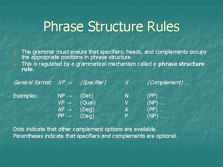 Phrase Structure Rules n n The grammar must ensure that specifiers, heads, and complements