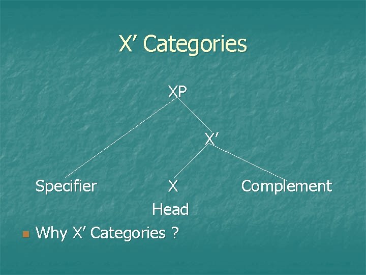 X’ Categories XP X’ Specifier n X Head Why X’ Categories ? Complement 