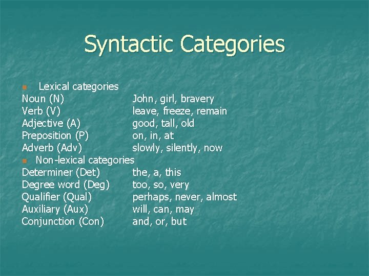 Syntactic Categories Lexical categories Noun (N) John, girl, bravery Verb (V) leave, freeze, remain