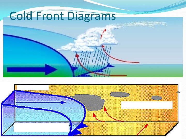 Cold Front Diagrams 