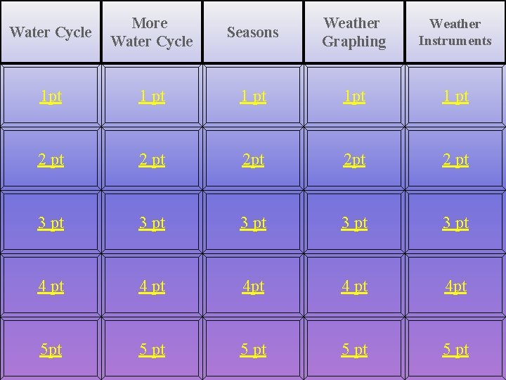 Water Cycle More Water Cycle Seasons Weather Graphing Weather Instruments 1 pt 1 pt