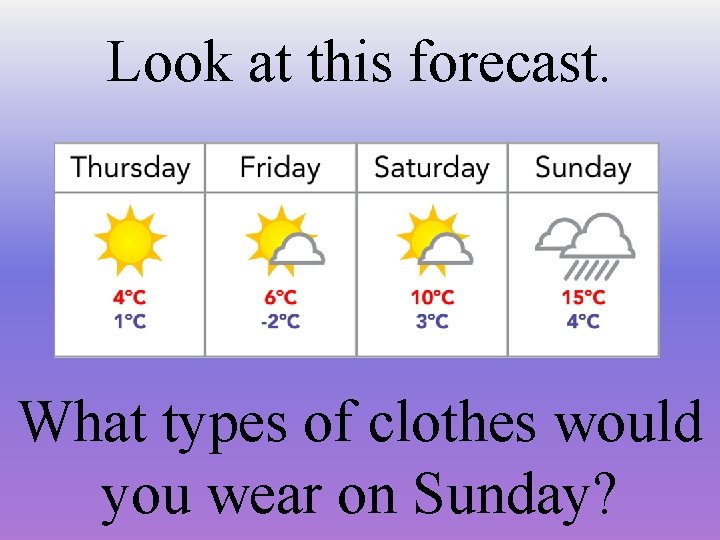 Look at this forecast. What types of clothes would you wear on Sunday? 