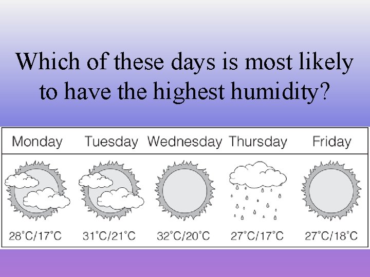 Which of these days is most likely to have the highest humidity? 
