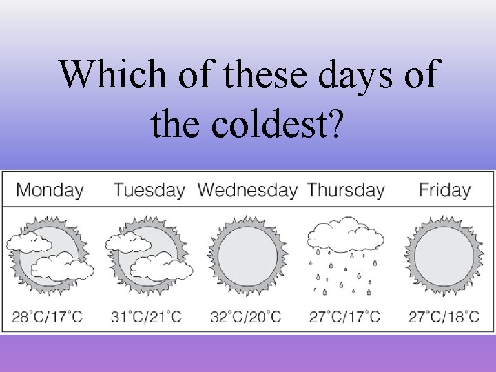 Which of these days of the coldest? 