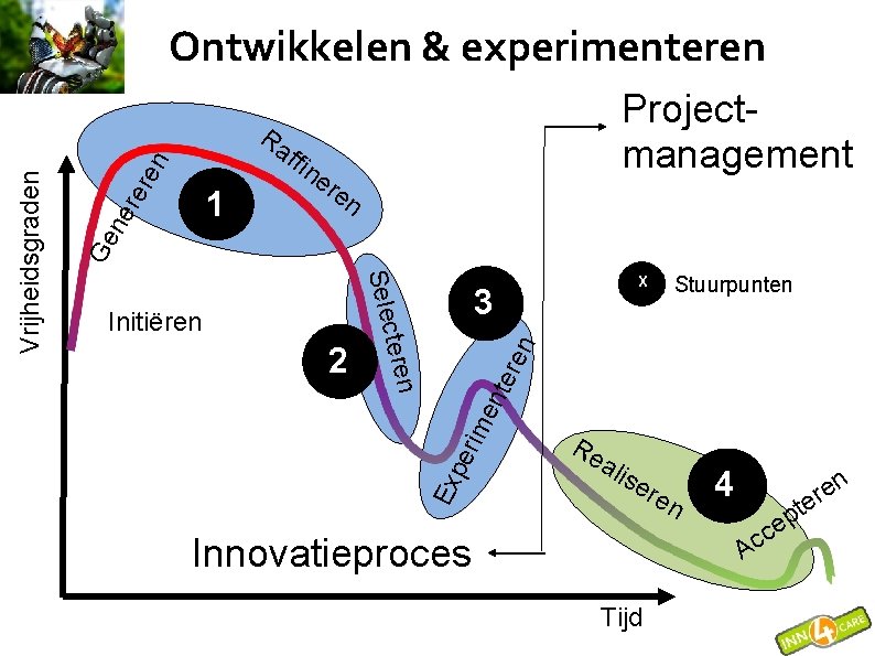 Projectmanagement Ra rer en ffin en Ge ne 1 er Selec en Ex pe