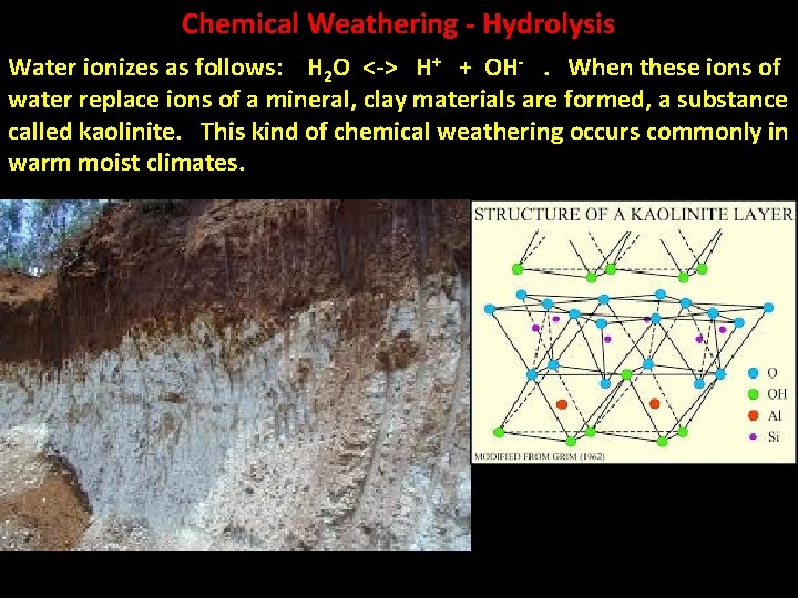 Chemical Weathering - Hydrolysis Water ionizes as follows: H 2 O <-> H+ +