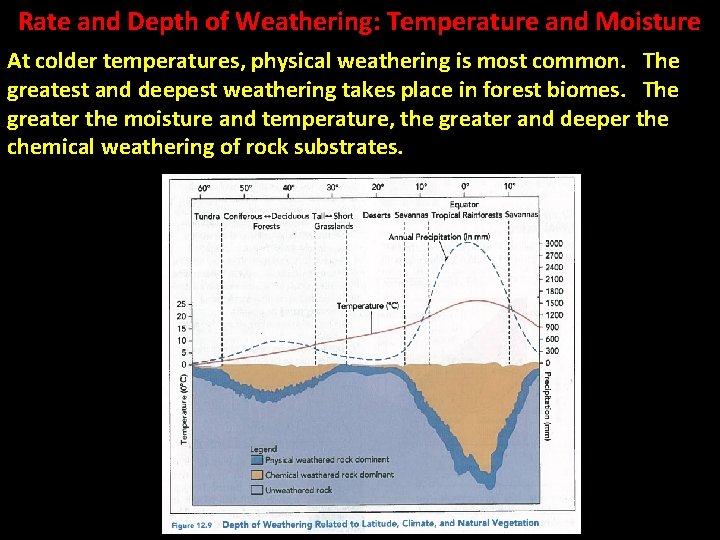 Rate and Depth of Weathering: Temperature and Moisture At colder temperatures, physical weathering is