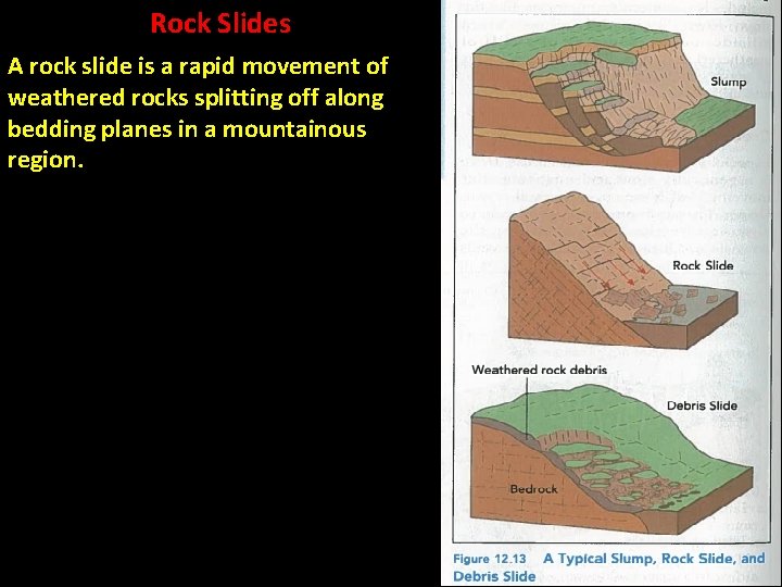 Rock Slides A rock slide is a rapid movement of weathered rocks splitting off