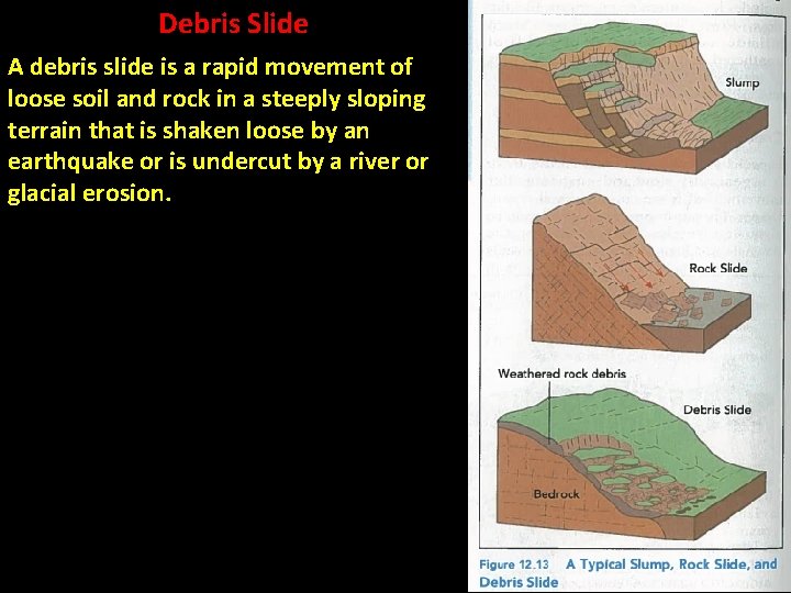 Debris Slide A debris slide is a rapid movement of loose soil and rock