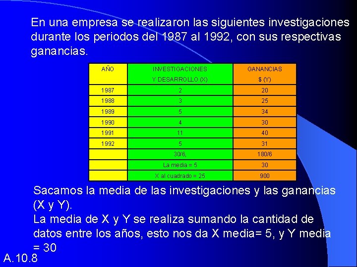 En una empresa se realizaron las siguientes investigaciones durante los periodos del 1987 al