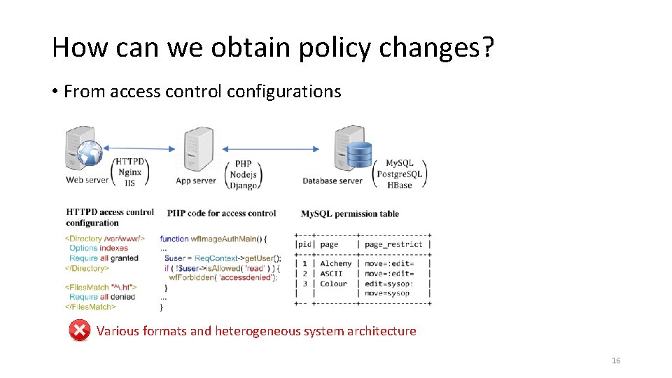 How can we obtain policy changes? • From access control configurations Various formats and