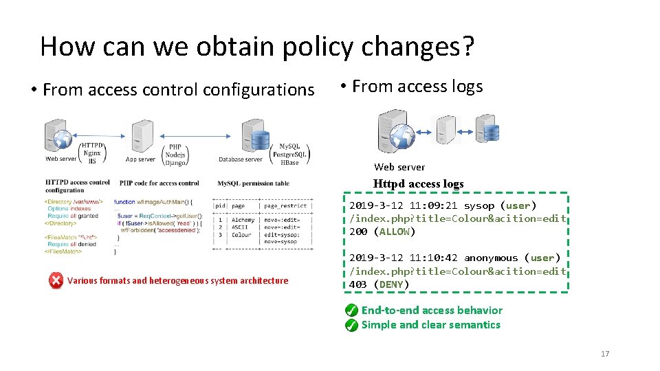 How can we obtain policy changes? • From access control configurations • From access
