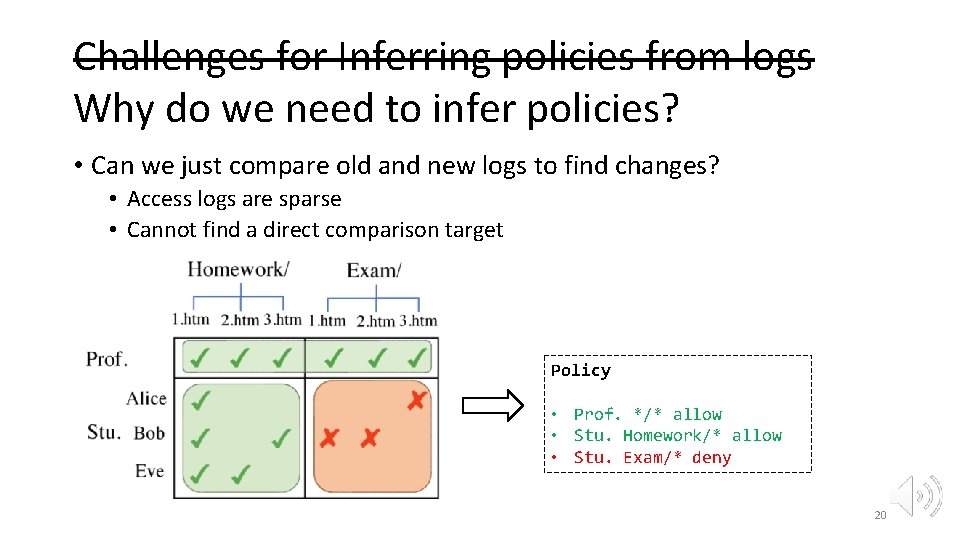Challenges for Inferring policies from logs Why do we need to infer policies? •