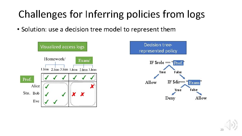 Challenges for Inferring policies from logs • Solution: use a decision tree model to