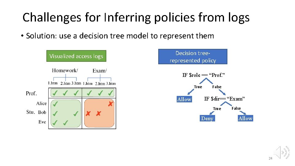 Challenges for Inferring policies from logs • Solution: use a decision tree model to