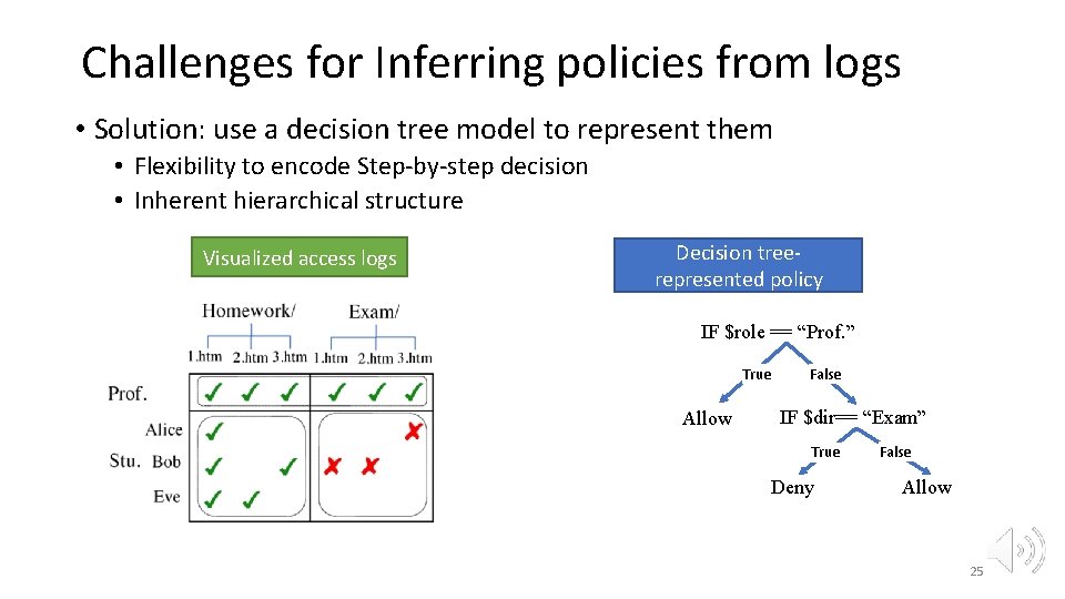 Challenges for Inferring policies from logs • Solution: use a decision tree model to