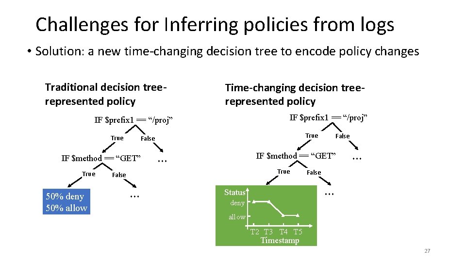 Challenges for Inferring policies from logs • Solution: a new time-changing decision tree to