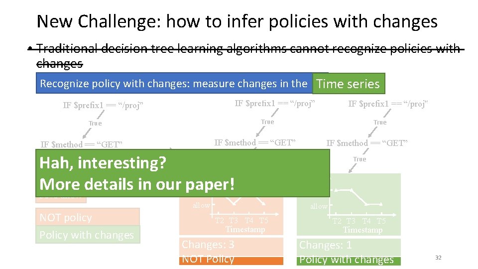 New Challenge: how to infer policies with changes • Traditional decision tree learning algorithms