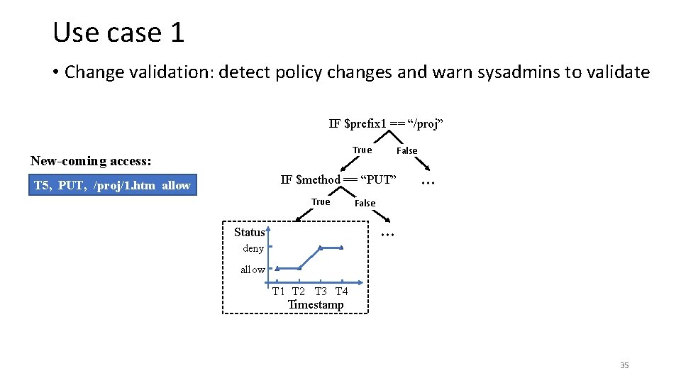 Use case 1 • Change validation: detect policy changes and warn sysadmins to validate