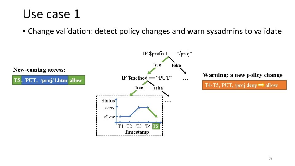Use case 1 • Change validation: detect policy changes and warn sysadmins to validate