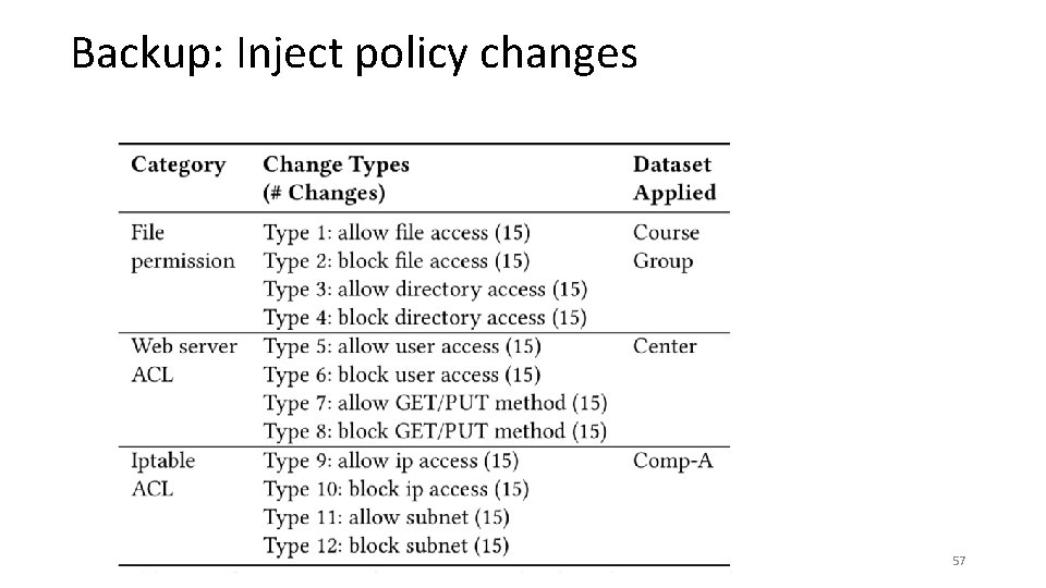 Backup: Inject policy changes 57 