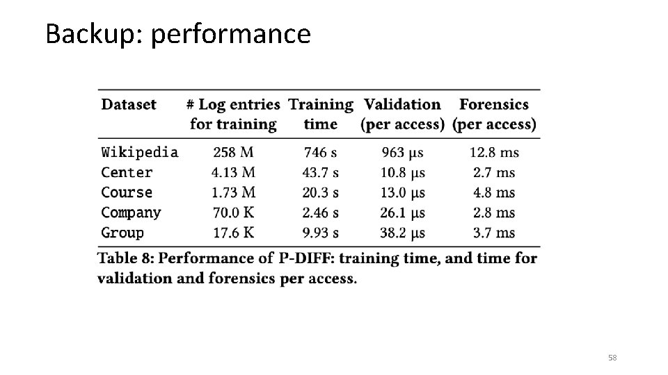 Backup: performance 58 
