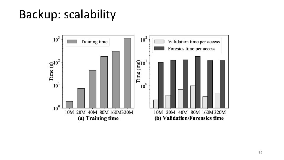 Backup: scalability 59 