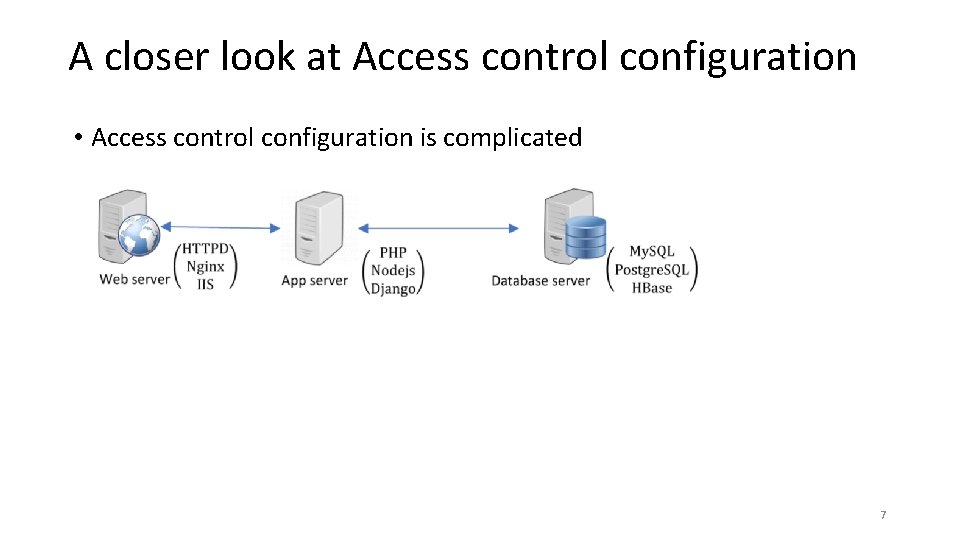 A closer look at Access control configuration • Access control configuration is complicated 7