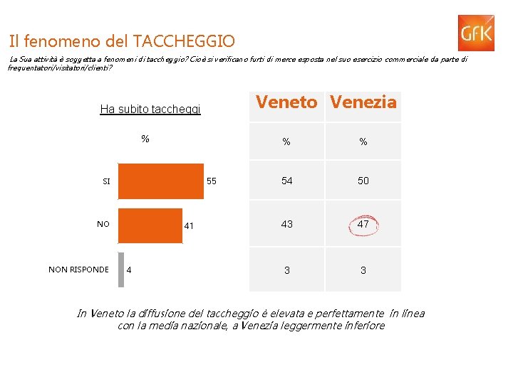 Il fenomeno del TACCHEGGIO La Sua attività è soggetta a fenomeni di taccheggio? Cioè